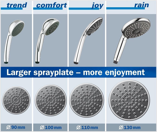 Vitalio Get - handdouche (waterbesparend, 1 straalsoort, met wanddouchehouder, antikalksysteem), chroom,