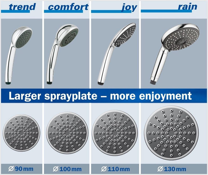 Vitalio Get - handdouche (waterbesparend, 1 straalsoort, met wanddouchehouder, antikalksysteem), chroom,