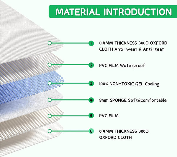 Koelmat voor honden, koelkussen voor honden en katten, koelmat voor huisdieren, niet-giftige gel-zelfkoelende mat, opvouwbaar, koelkussen voor warme zomer, 50 x 65 cm