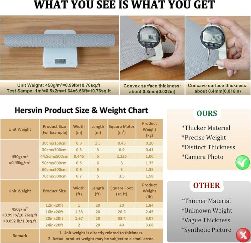 EVA (ethyleenvinylacetaat) lademat, waterdicht, antiaanbaklaag, antislipmat voor planken, kasten, laden, koelkast, thuiskantoor