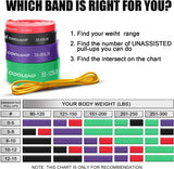 Fitnessbandenset pull-up weerstandsbanden in 5 verschillende treksterktes – expanderbandenset incl. optrekband, weerstandsbanden, handgrepen, voetlussen, deuranker, draagtas