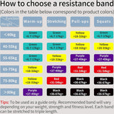 Weerstandsbanden, set weerstandsbanden voor krachttraining, pull-up fitnessbanden, banden krachttraining voor fitness/sport/spieropbouw, optrek/yoga/crossfit