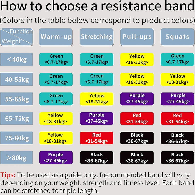 Weerstandsbanden, set weerstandsbanden voor krachttraining, pull-up fitnessbanden, banden krachttraining voor fitness/sport/spieropbouw, optrek/yoga/crossfit
