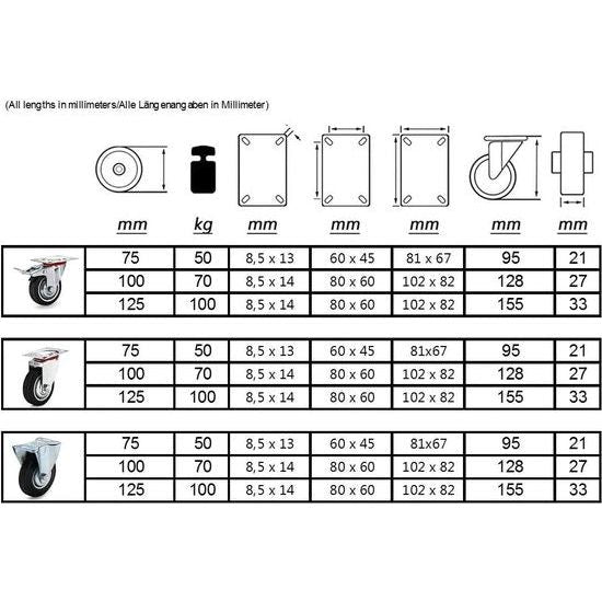 4 stuks 125 mm zware wielen, transportwielen met rem, 2 x bokwielen + 2 x zwenkwielen met rem, meubelwielen voor palletmeubels, strandkorf, werkbank, draagvermogen 100 kg/rol