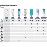 Katoenen Classic M strijkplankhoes, voor strijkoppervlakken tot max. 125 x 40 cm, klassieke katoenen hoes, met elastisch koord