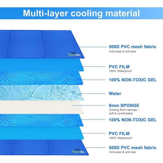 Koelmat voor honden, duurzame hondenkoelmat, groot, 90 x 60 cm, niet-giftig gel-huisdierkoelkussen voor honden en katten in de hete zomer