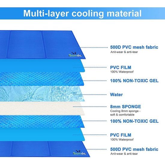 Koelmat Honden - 65*50cm Koelmat voor hond en kat met niet-giftige gel, zelfkoelende koude gelpad, koude hondenmat, koelende hondendeken voor bench, kennelbedden
