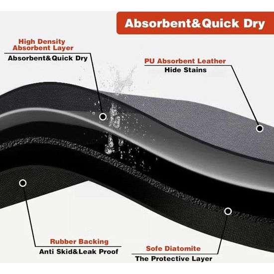 Zwarte afdruipmat, 60 x 40 cm, volautomatische onderlegger, afdruipmat, servies, absorberende afdruipmat voor de keuken, woonkamer