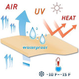 Rechthoekige luifel 2x4m, waterdichte zonwering zonwering kleur antraciet, 95% UV-bescherming, voor buitengebruik, tuin