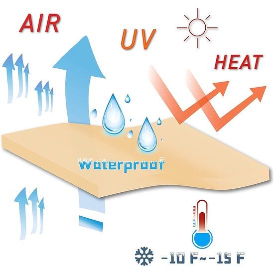 Rechthoekige luifel 2x4m, waterdichte zonwering zonwering kleur antraciet, 95% UV-bescherming, voor buitengebruik, tuin