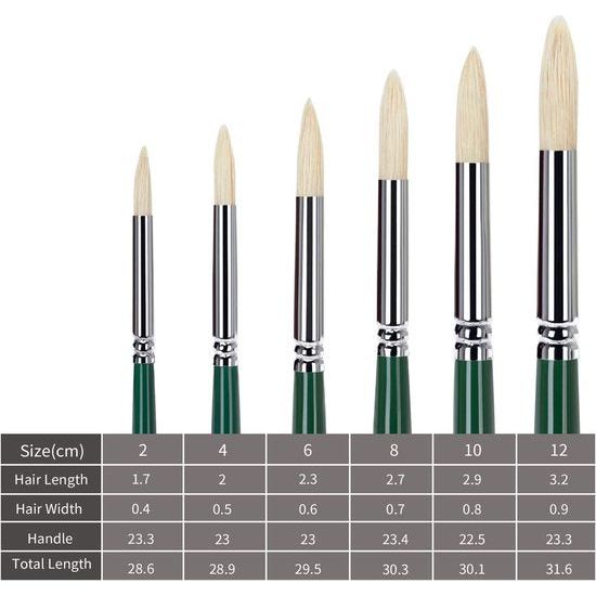 Kunstpenselenset, fijne verfkwast, hoogwaardige afwerking, perfect voor waterverf, acrylverf, olieverf in verschillende maten