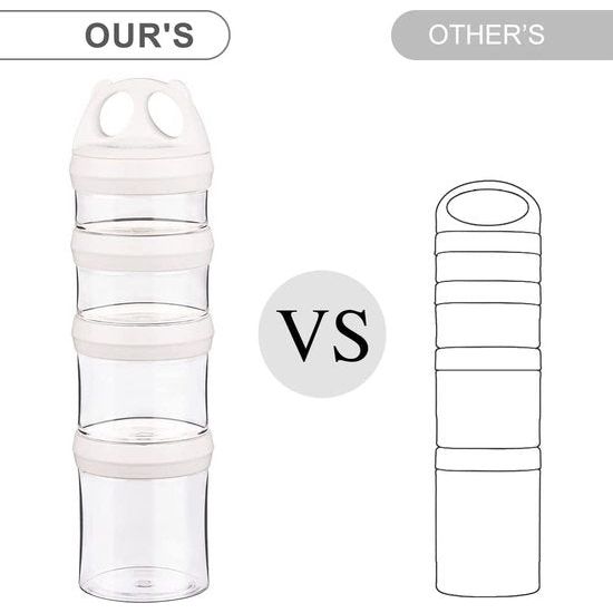 Voorraaddozen, blok jerrycan, set van 4, vershouddozen, bewaardozen, opslag melk, eiwitpoeder, snacks, reisartikelen, BPA-vrij (wit, 916ml)