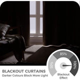 Set van 2 verduisteringsgordijnen, ondoorzichtige gordijnen met ringen, beige, 145 x 132 cm (h x b), thermogordijn, linnen, kort, voor woonkamer, kinderkamer, slaapkamer, set van 2