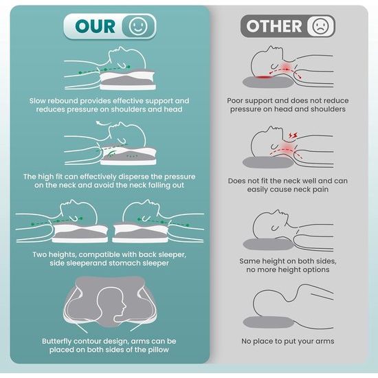 Traagschuimkussen, nekcontourkussen voor schouderpijn, ergonomisch orthopedisch neksteunkussen voor zij-, rug- en buikslapers met wasbare kussensloop van ijszijde