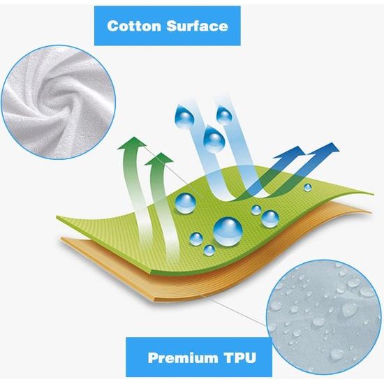 Enkele waterdichte matrasbeschermer 90 x 190/200 cm microvezel zachtschuimmatrasbeschermer met hoeken hypoallergeen mijtbestendig en antibacterieel wit