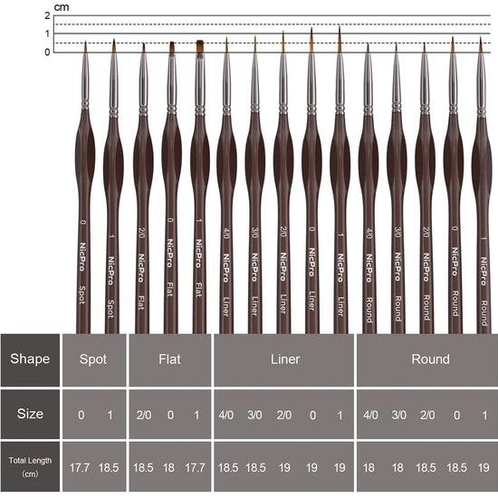 Penselenset, 15-delige schilderpenselenset voor professionele kunstenaars voor acryl, aquarel, olieverf, schilderen op nummer, miniatuurmodel, nagelontwerp, detailschilderijen met houdertas