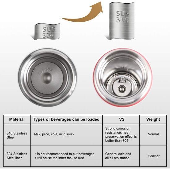 500ML waterfles geïsoleerde beker 316 roestvrij staal, LED-touchscreen temperatuurweergave, slimme bekerafdichtingsfles Ideaal voor hitte en kou - rood