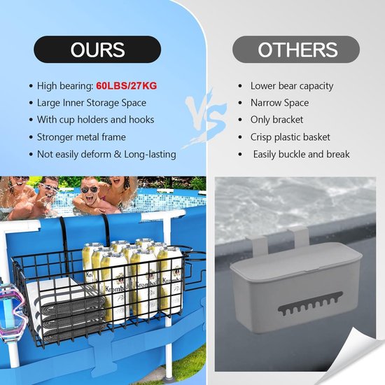Zwembadmand, metalen zwembadmand, bekerhouder, handdoek, opbergrek, groot hangend zwembadaccessoire-organizer, opbergdoos met dik rooster, 2 stuks
