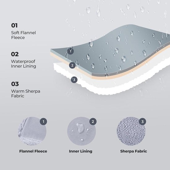 Hondendeken, voor grote of kleine honden, kattendeken/waterdichte deken, hondendekens groot wasbaar/reisdeken/fleece dekens voor huisdieren/kattendekens (lichtgrijs, 60cm*80vm/1pc)
