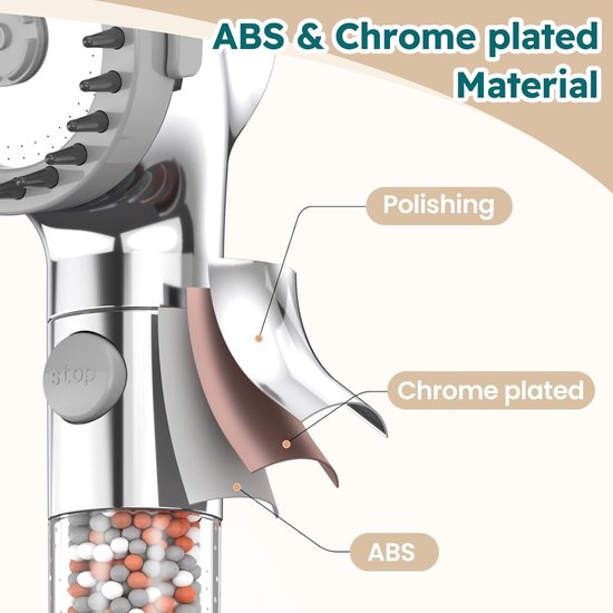 Douchekop, drukverhogend met mineraalsteenfilter, siliconen massageborstel, 3 straalmodi en waterstopknop, antikalk, waterbesparende handdouche