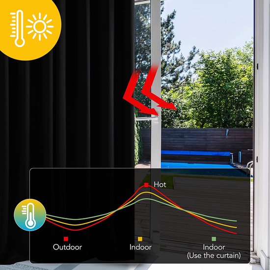 Gordijnen Verduisterend met Ringen, Zwart, Gordijnpaneel met Grommets voor Slaapkamer, Halloween, Kant en Klaar, 132x138 cm (B x H), 1 stuk