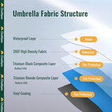 Mini Kleine Paraplu Zakparaplu met 6 Ribben, 260T Stof en Aluminium Paraplubak, Paraplu Compact Opvouwbaar Lichtgewicht Outdoor UV-bescherming Paraplu's