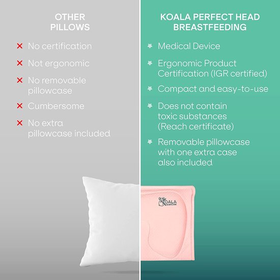 Das Original Koala Babycare, Orthopedisch babykussen tegen plagiocefalie met twee overtrekken, voor de genezing en verzorging van een scheef achterhoofd (schedelvervorming), geregistreerd design roze