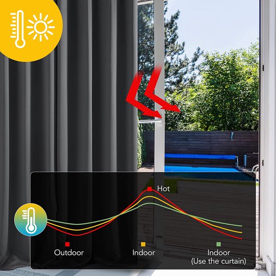 verduisteringsgordijn, vitrage met ogen, halfgordijn voor balkon, kinderkamer, set van 2.