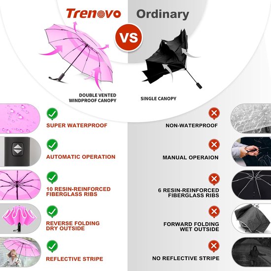 Compacte reisparaplu - Automatische stormbestendige paraplu voor regen, winddichte zakparaplu met 10 ribben, paraplu met omgekeerde vouw voor heren en dames