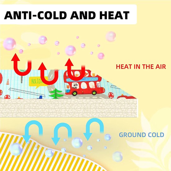 Kruipmat, speelmat voor baby's, vrij van schadelijke stoffen, 196 x 176 x 1 cm, opvouwbaar, speelmat, groot, antislip, dubbelzijdig draagbaar, waterdicht, voor binnen en buiten, kleurrijk