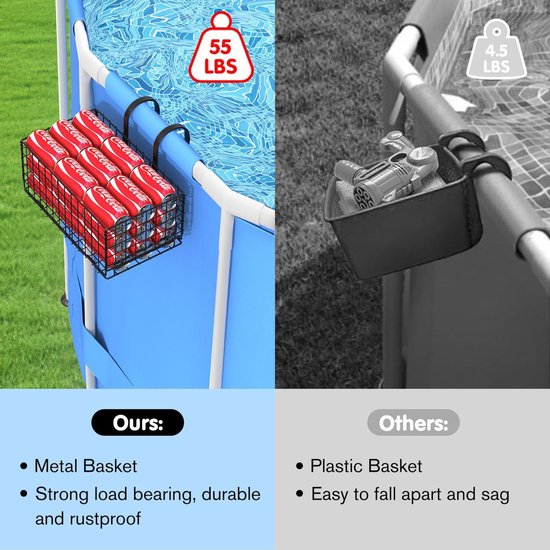 Zwembadopbergmand, 2 stuks frame, zwembadkoord met bekerhouder, opvouwbare tuinzwembad, organizer, opbergdoos, zwembad, zijmand voor bovengronds zwembad, kinderzwembad, zwembadaccessoires,