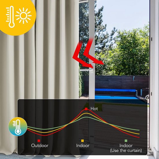 Verduisteringsgordijn, ondoorzichtig, thermogordijn met plooiband, 290 x 140 cm (hoogte x breedte), crème, set van 2