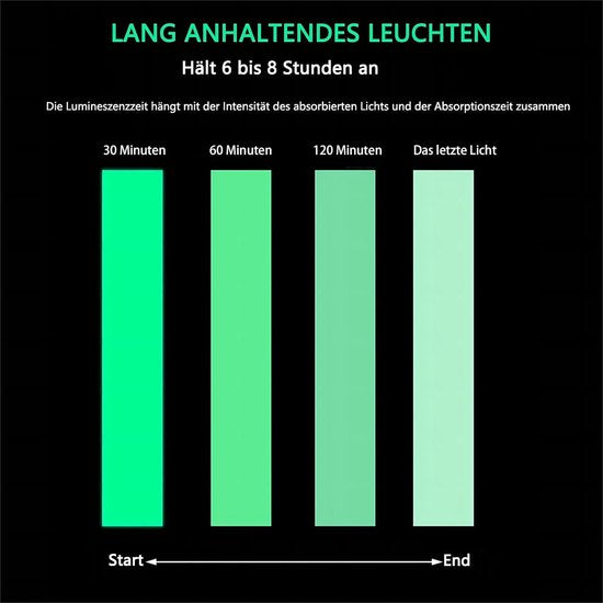 Luminous antislip strips, geschikt voor zwembaden, badkuipen en trappen, 24 stuks, afmetingen 38 x 2 cm.