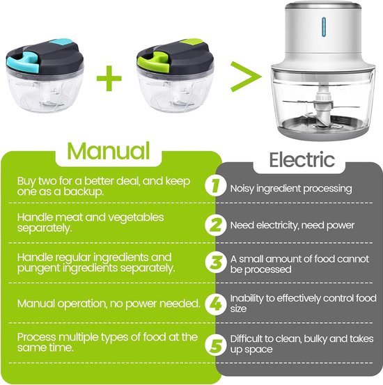 Handleiding - 2 stuks 520ml uienhakselaar handmatig (1 groen en 1 blauw) multihakselaar voor het snijden van uien knoflook, uienhakselaar uiensnijder