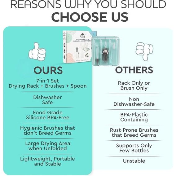 7-in-1 babyfles-reinigingsset: flessenborstel, zuigborstel, stroborstel, zeepdispenser, lepel, droogstandaard babyflessen, opbergdoos, reisbenodigdheden (turquoise)