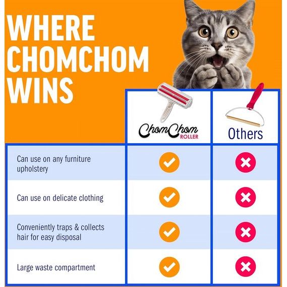 Roller Pluisrol voor dierenharen - dierenhaarverwijderaar voor kleding, meubels, kattenbed - pluisborstel voor katten- en hondenharen verwijderen - pluisverwijderaar, honden- en kattenhaarverwijderaar