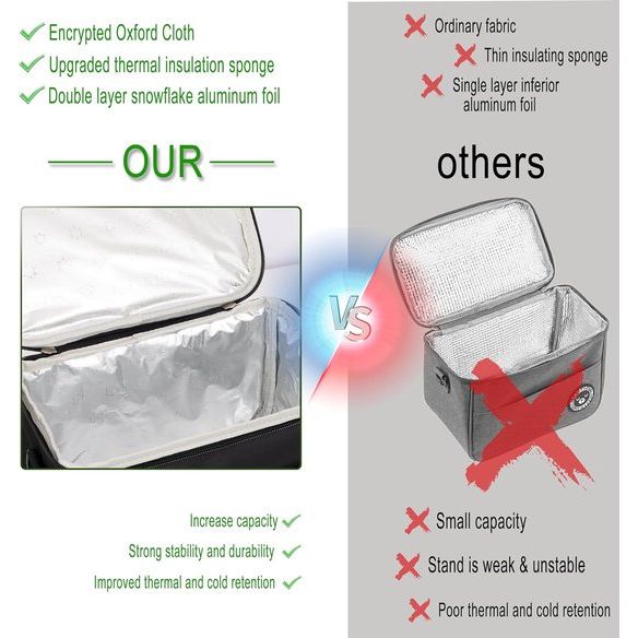 koeltas, 6,4 l, lunchbox, grote koeltas, opvouwbare koeltas, kleine koeltas, lunchtas, lunchtas, draagbare lunchbox, tas, work, tempt, cantoor, picknick