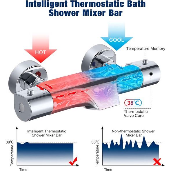 Waterval Badkraan met Thermostaat 2 Functies Douchekraan voor Douche en Bad, Chroom Mengkraan Douchethermostaat met 38°C Veiligheidsknop, Badkraan 20-50℃