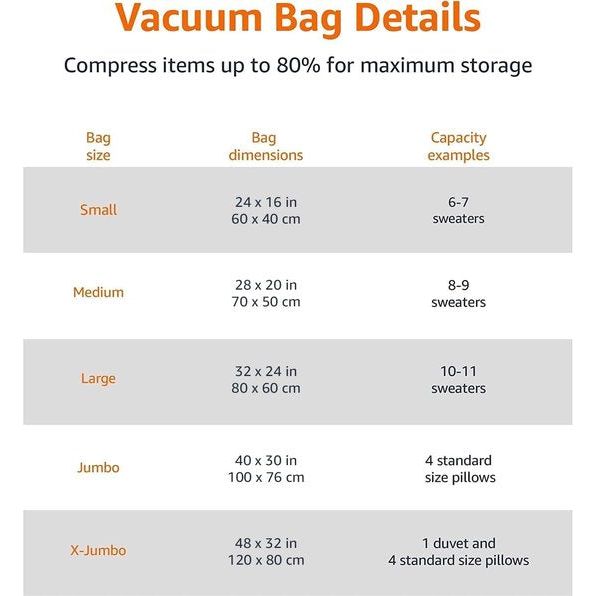 Vacuüm compressiezakken, opbergzakken, met handpomp - 20 stuks (5 x S, 5 x M, 5 x L en 5 x Jumbo) -Transparant