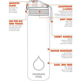 drinkfles, 600 ml, lekvrij, met één hand, veilige vergrendeling, vaatwasmachinebestendig, klapdeksel, draaggreep, gemakkelijk te reinigen, duurzaam en krasbestendig