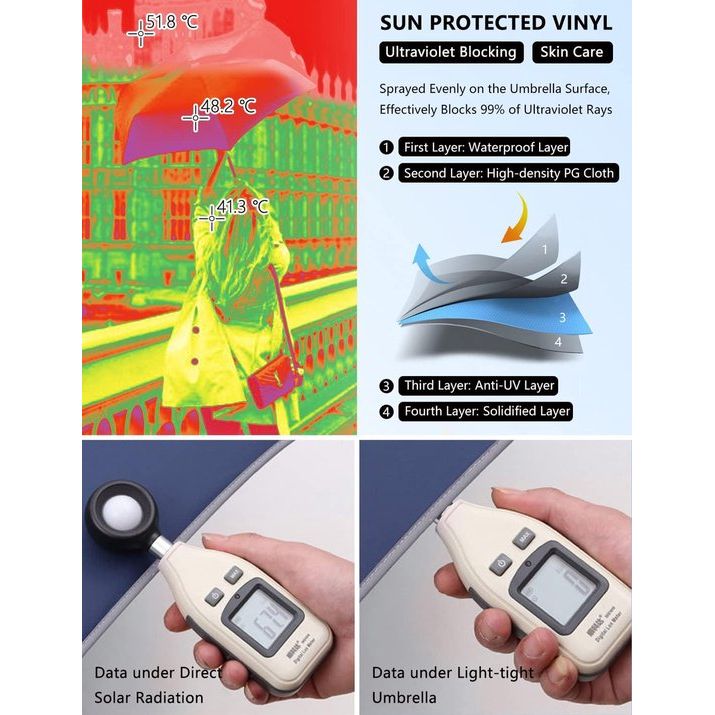 Umbrella Pro | UPF 50+ 99% UV Protection Reflective Safety Strip Strong Windproof Portable for Travel Automatic | Reverse Pocket Umbrella